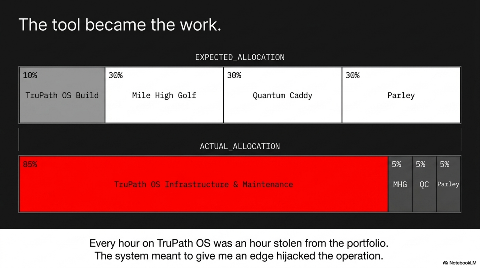 I tried to build my own AI-native business OS. Here's why I scrapped it. — slide