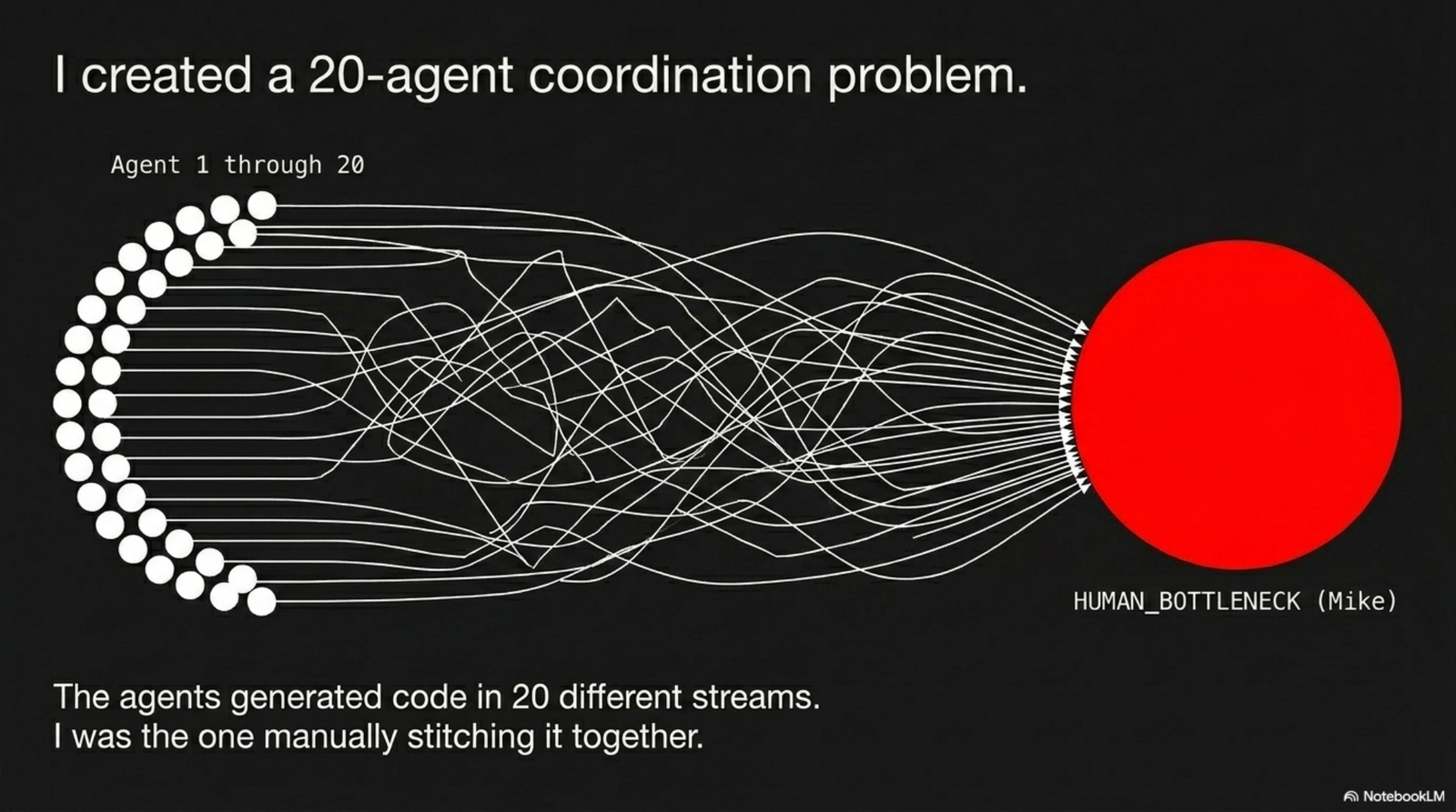 I tried to build my own AI-native business OS. Here's why I scrapped it. — slide