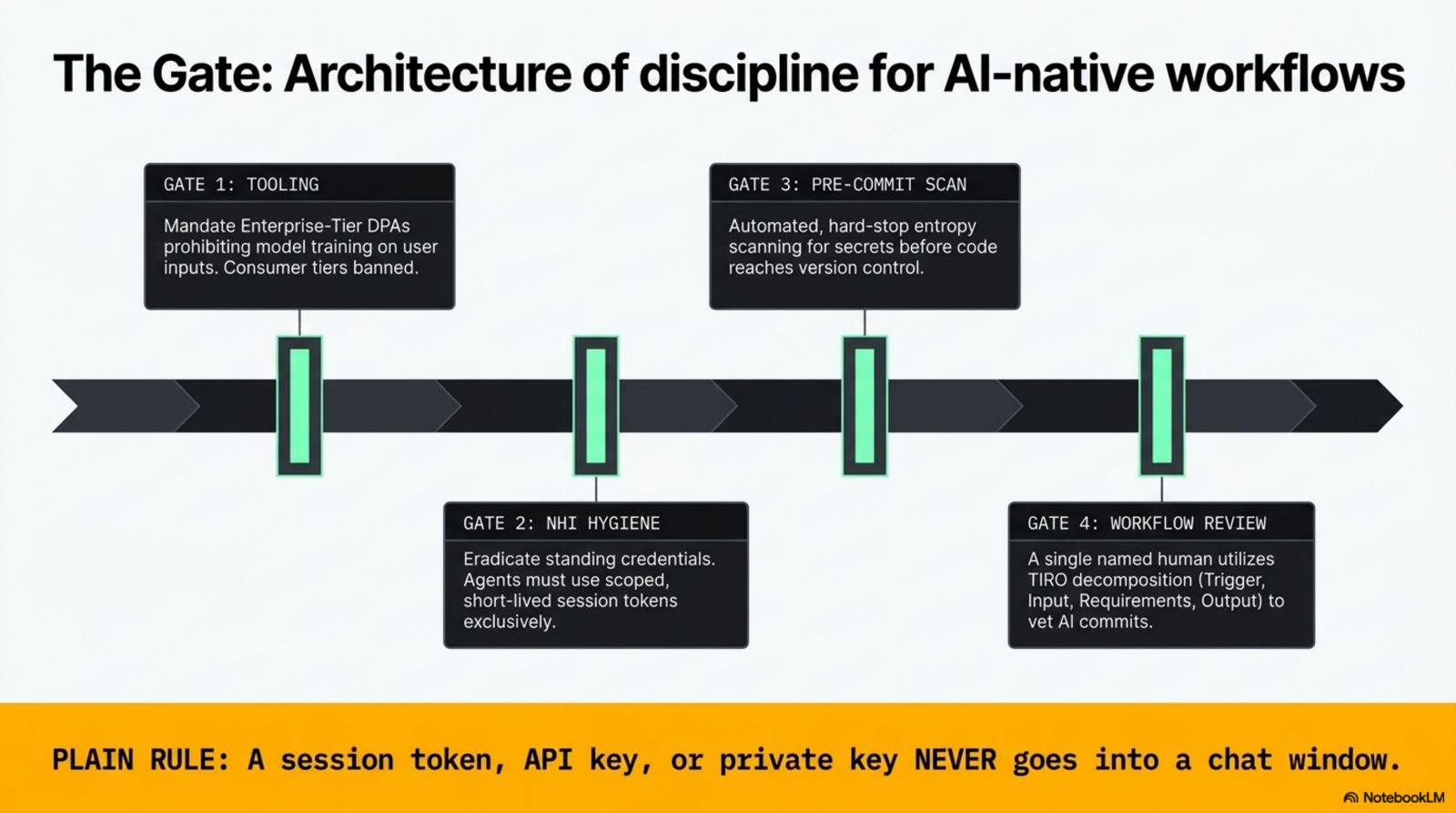 I pasted my session tokens into a chat. Here's the gate I built. — slide