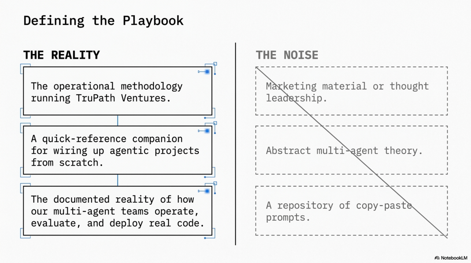 Defining the Playbook — reality versus noise