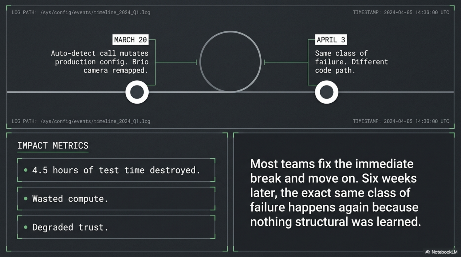 Why I write a postmortem for every meaningful incident, and the template that makes it take 45 minutes. — slide