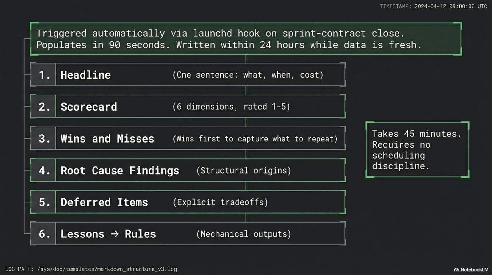 Why I write a postmortem for every meaningful incident, and the template that makes it take 45 minutes. — slide