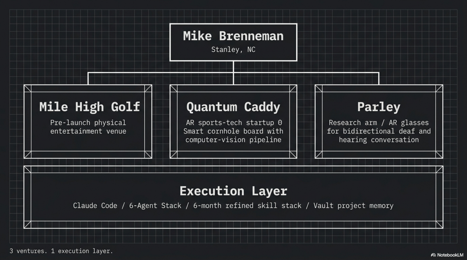 I'm starting a publication. Here's what it is and why. — slide