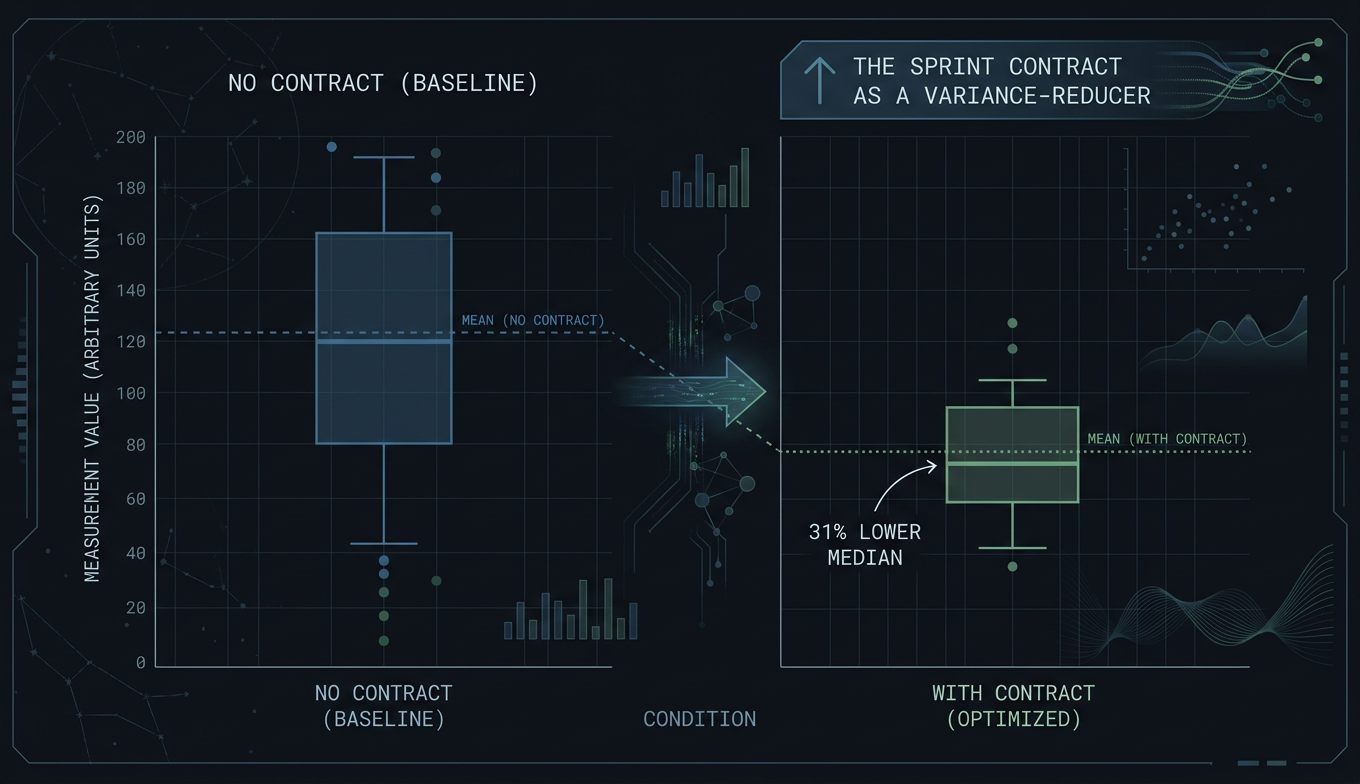 Overun Ru The Sprint Contract Effect: Measuring Overrun Reduction in Solo ...